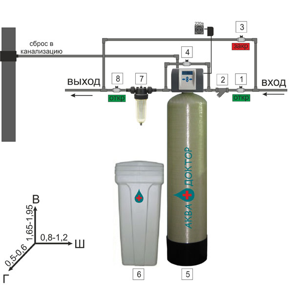 Комплекс 2 система очистки воды