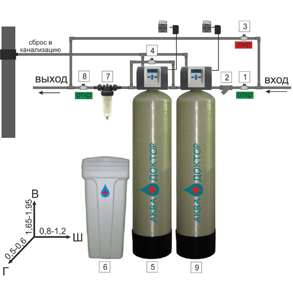 Комплекс 3 система очистки воды