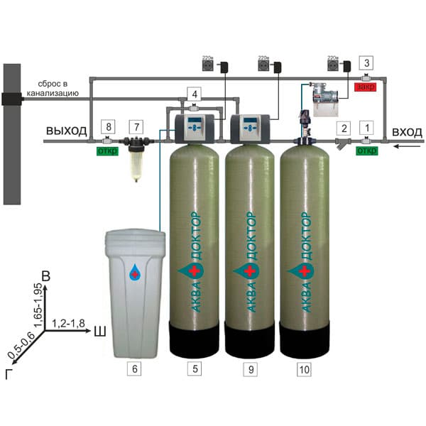 Комплекс 5 система очистки воды